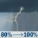 Saturday: Rain showers before 8am, then showers and thunderstorms likely between 8am and 9am, then a chance of showers and thunderstorms between 9am and 4pm, then showers and thunderstorms. Mostly cloudy, with a high near 70. South wind 23 to 26 mph, with gusts as high as 41 mph. Chance of precipitation is 100%. New rainfall amounts between three quarters and one inch possible. Saturday: Showers And Thunderstorms Likely then Chance Showers And Thunderstorms